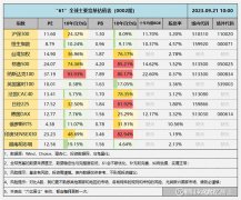 基金定投技巧当前美