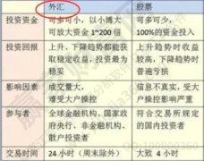 5、国家风险即政治风险mt5跟单社区