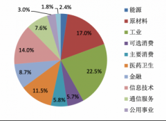 近五年超额收益排名