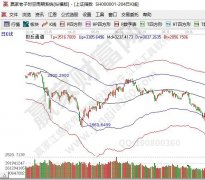 经常听到的【股市涨至4000点】【大盘跌破3000点】