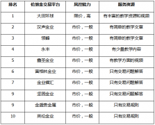 <b>非常适合初学者参与2023/10/6现货黄金交易规则</b>