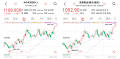 该公司将2023年的产量指引定为380万盎司至420万盎