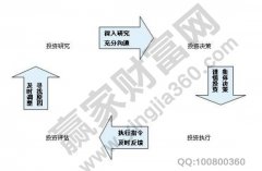 什么平台可以买外汇典型的风险投