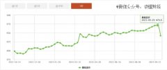 国内金价在今年5-9月份曾走出过独