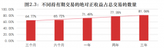 今年会低于900万？专