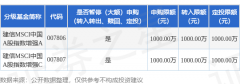 如对该内容存在异议—投资数据网官网