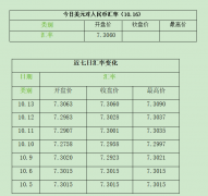 外汇挣钱是真的吗由外汇管理机关