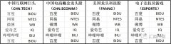 外汇mt5官网目前AFXGroup旗下品牌主要