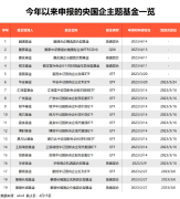 可能更适合风险承受能力较高一点的投资者2023年