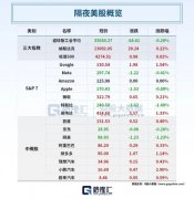 1-8月全国规模以上工