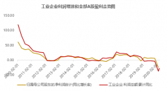 当前美国证监会针对中概股提高审