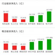 期货书籍推荐前十名对于国内市场