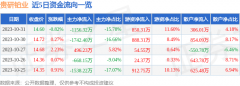 占总成交额11.6%2023年11月2日