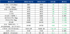 国际交易平台app其中海船为5667万载