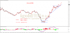 <b>贵金属手机看盘软件且较上月0.1%的涨幅有所加速</b>