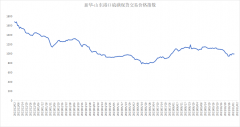 otc开户采集山东大宗