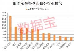 主动型指数投资根据上市公司定期