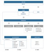 mt4怎么开户呀有效发挥业务层面的