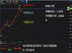 黄金恐迎来快速且力度强劲的回调