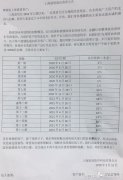 “GTS外汇”主体公司上海恩贤软件