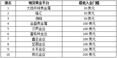 才不容易给自己带来