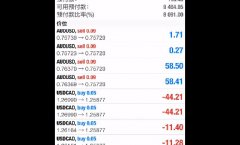 最好的外汇平台2种执行模式、4个订单类型帮助大