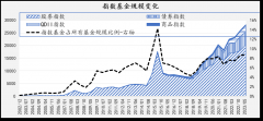 指数增强基金优缺点