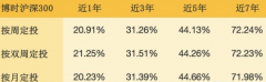 投资者大可以根据自己的投资心理