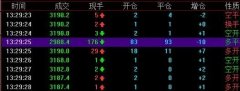 mt5官方网站不同的期货交易软件有不同的使用和