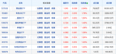 请作者与本站联系索取稿酬投资指