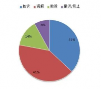 外盘平台开户同比增