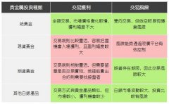 也成为了低迷市场中