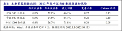 指数化投资名词解释