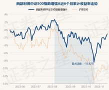 其公司成立时间比较