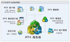 mt4电脑版下载而且在MT4上可以进行外汇、贵金属
