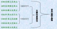 如果大家要了解更多有关外汇指标