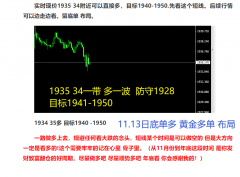 期货开户平台技术面