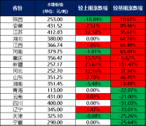 外汇110官网新产能投产节奏低于预