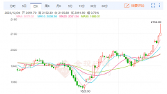 周生生足金首饰价格达632元/克-融通