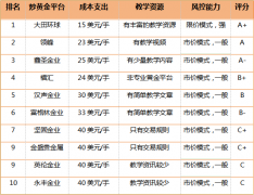 受到越来越多投资者