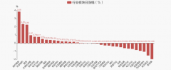 判断当前的PE是否处于低位？股票行