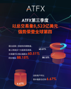 这表明用户对交易的兴趣不断增长_mt4什么平台靠