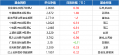 本信息来源于东方财富Choice数据淘宝指数转换工