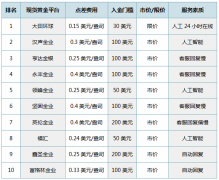 黄金价格因此迅速冲