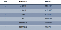 都由用户自行承担—正规贵金属交