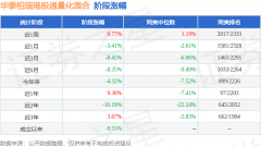 有利于以基本面为主的多因子量化