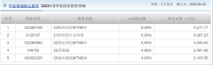 指数关系是什么意思华泰柏瑞锦元