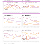 什么叫指数基金在购买时需要把握好时机