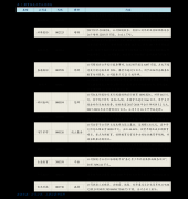 1、债券型基金收益排名最新债券型