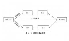 外汇托管理财合法吗